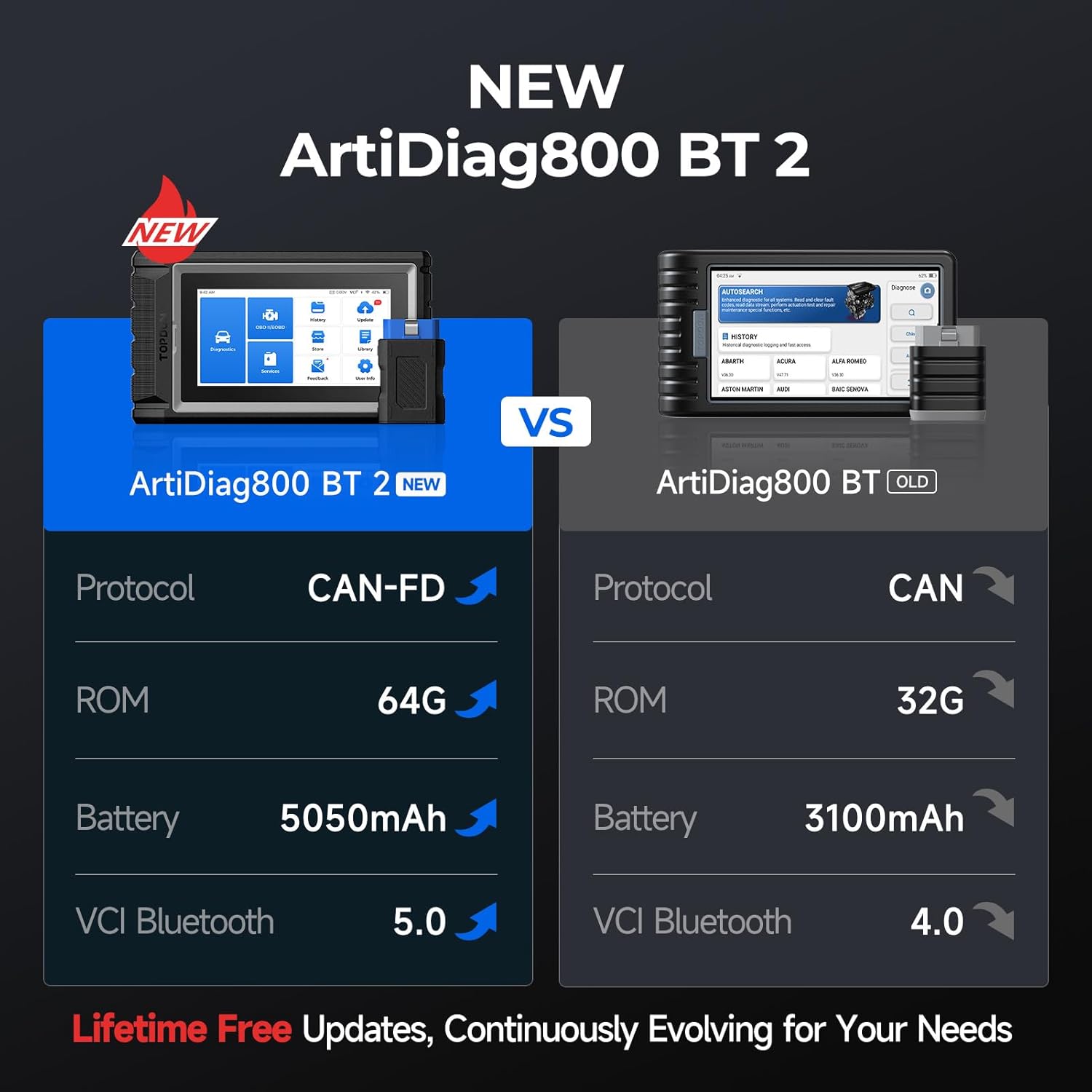 TOPDON OBD2 Diagnostic Device ArtiDiag800BT, All System Diagnostics and 28 Service Functions, OBD2 Diagnostic Device for All Vehicles, 2 Years Free Update, Wireless Connection, Black